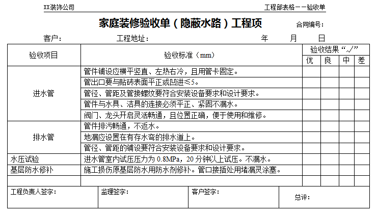 家庭裝修驗(yàn)收流程和標(biāo)準(zhǔn)—家庭裝修驗(yàn)收單(隱蔽水路)工程項(xiàng)