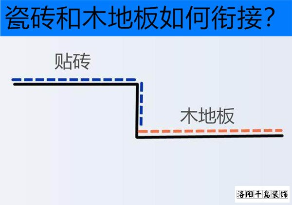 瓷磚和木地板的銜接方法